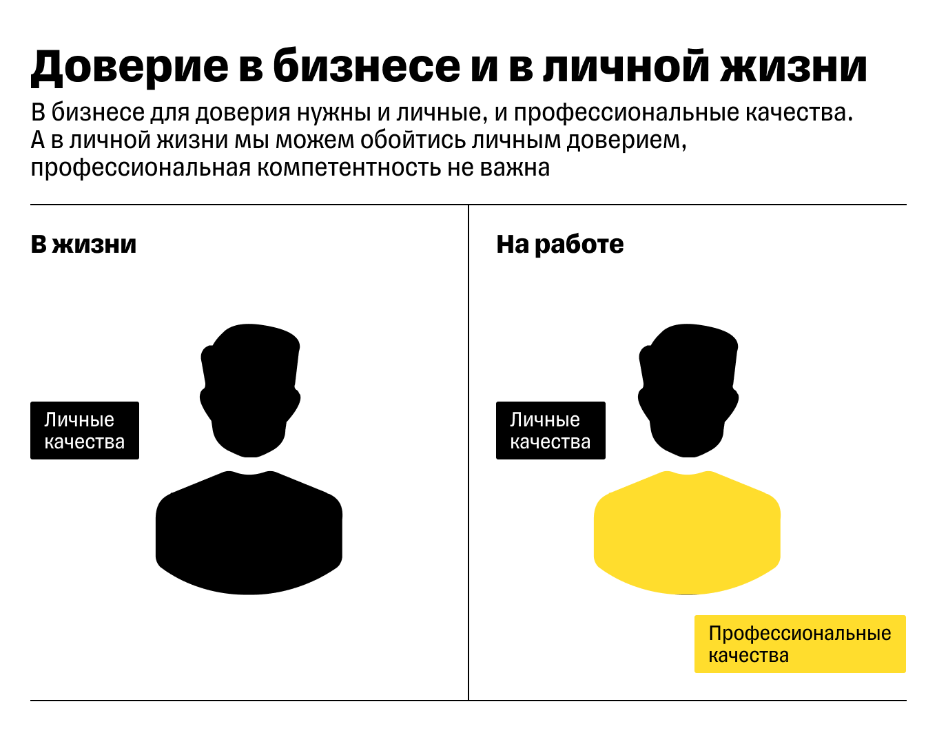 rol obscheniya i doveriya v uspeshnom prohozhdenii kvesta