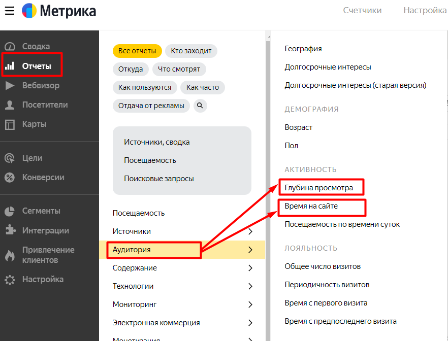 vazhneyshie metriki dlya otsenki effektivnosti marketingovyh kampaniy kvest komnat