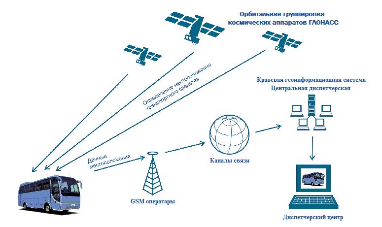 vnedrenie gps v razrabotku mobilnyh kvestov vozmozhnosti i ogranicheniya