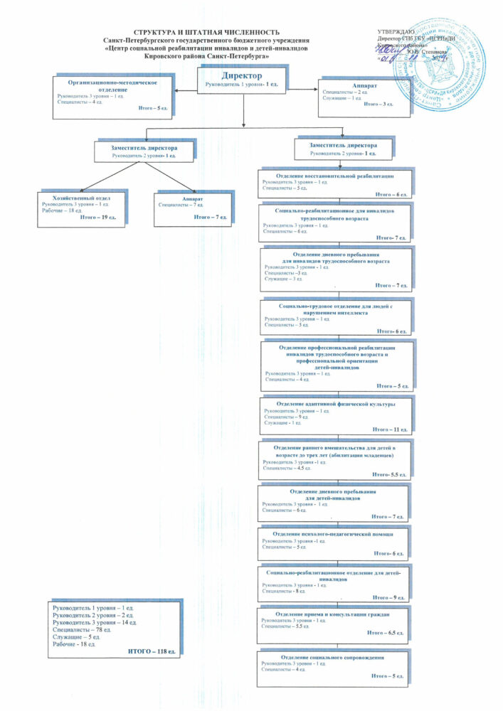 znachenie planirovaniya i koordinatsii deystviy v kvestah